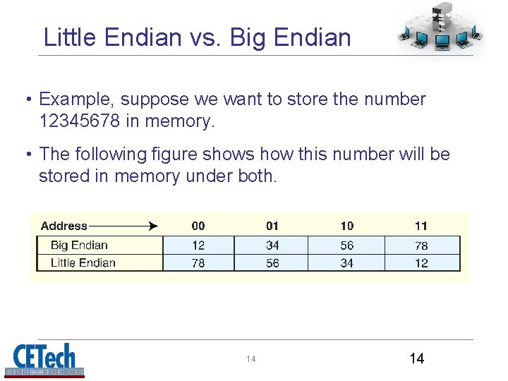 Little Endian vs. Big Endian • Example, suppose we want to store the number Little Endian vs. Big Endian • Example, suppose we want to store the number