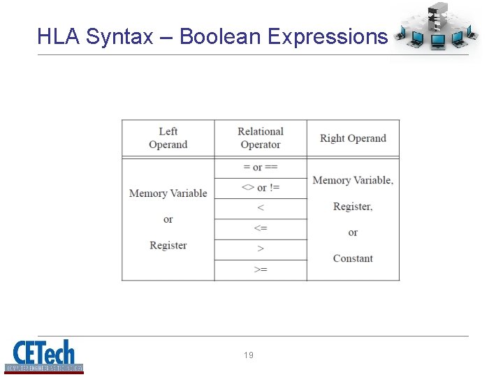 HLA Syntax – Boolean Expressions 19 HLA Syntax – Boolean Expressions 19