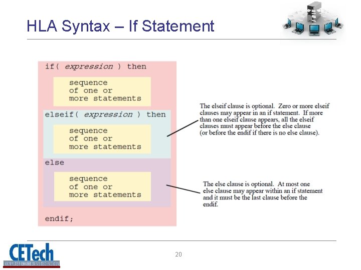 HLA Syntax – If Statement 20 HLA Syntax – If Statement 20