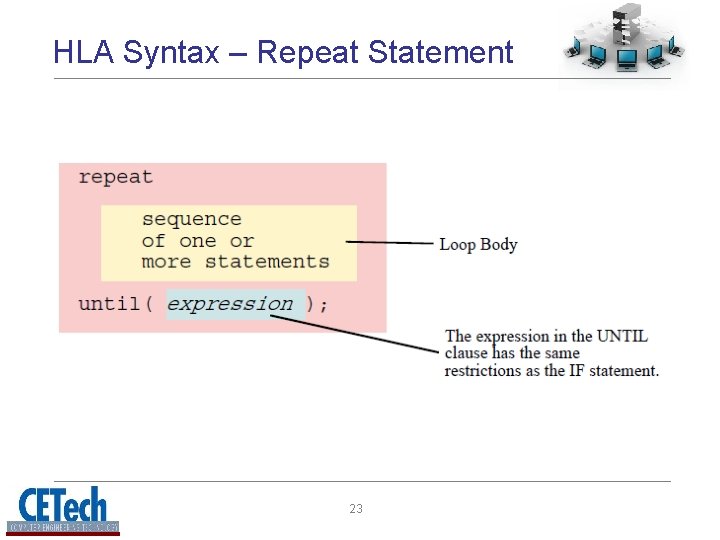 HLA Syntax – Repeat Statement 23 HLA Syntax – Repeat Statement 23