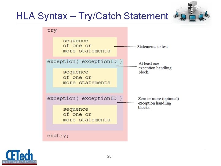 HLA Syntax – Try/Catch Statement 26 HLA Syntax – Try/Catch Statement 26