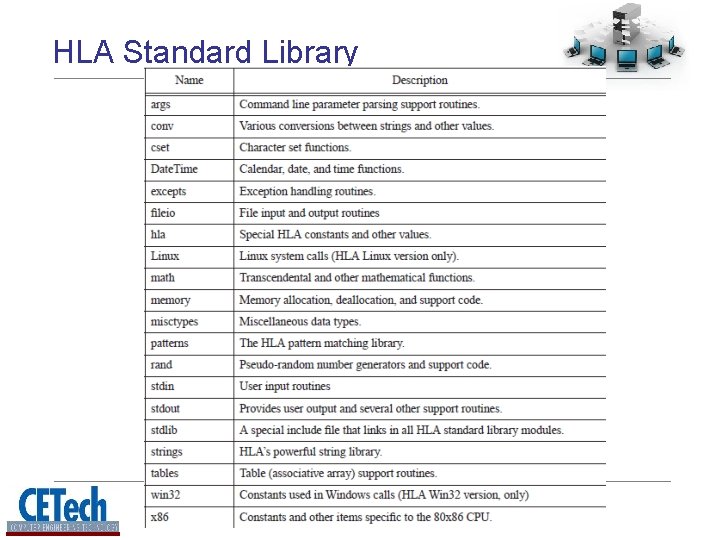 HLA Standard Library 28 HLA Standard Library 28