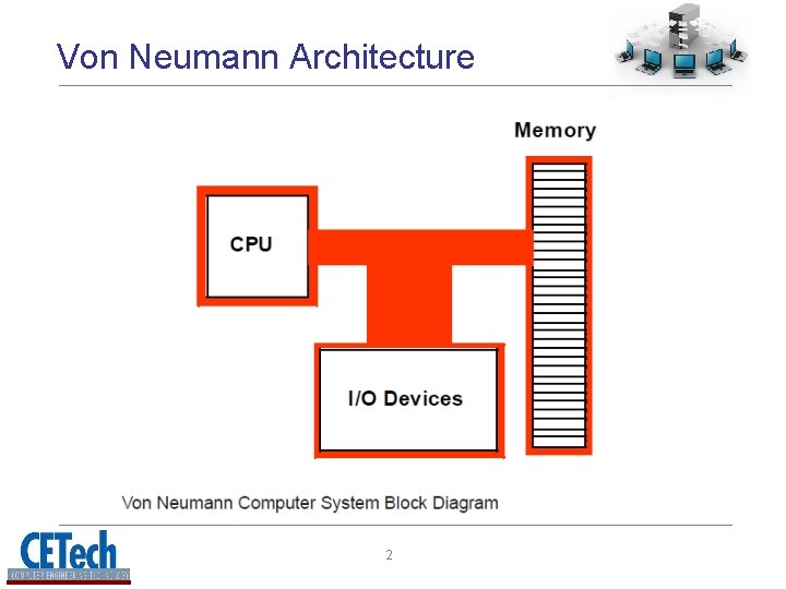 Von Neumann Architecture 2 Von Neumann Architecture 2
