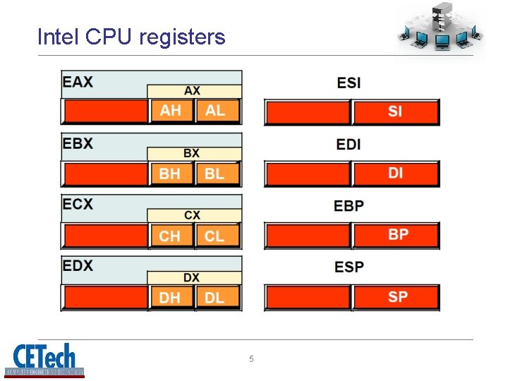 Intel CPU registers 5 Intel CPU registers 5