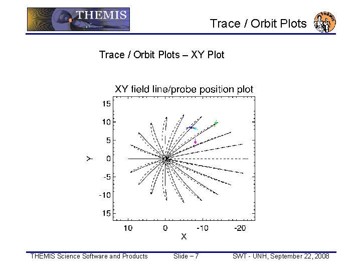 Trace / Orbit Plots – XY Plot reduced THEMIS Science Software and Products Slide