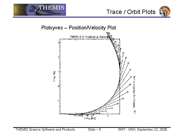 Trace / Orbit Plots Plotxyvec – Position/Velocity Plot reduced THEMIS Science Software and Products