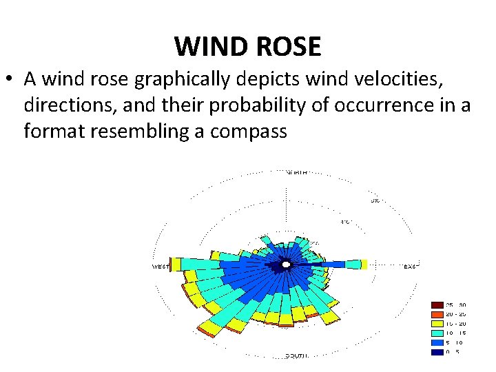 WIND ROSE • A wind rose graphically depicts wind velocities, directions, and their probability
