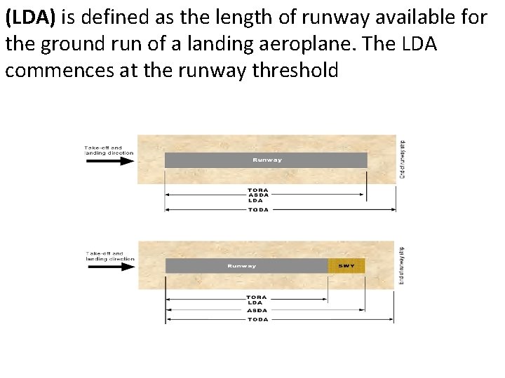 (LDA) is defined as the length of runway available for the ground run of
