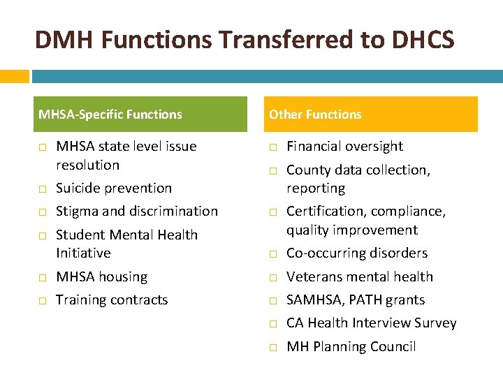 DMH Functions Transferred to DHCS MHSA-Specific Functions MHSA state level issue resolution Other Functions