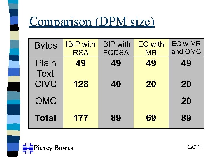 Comparison (DPM size) Pitney Bowes LAP 25 