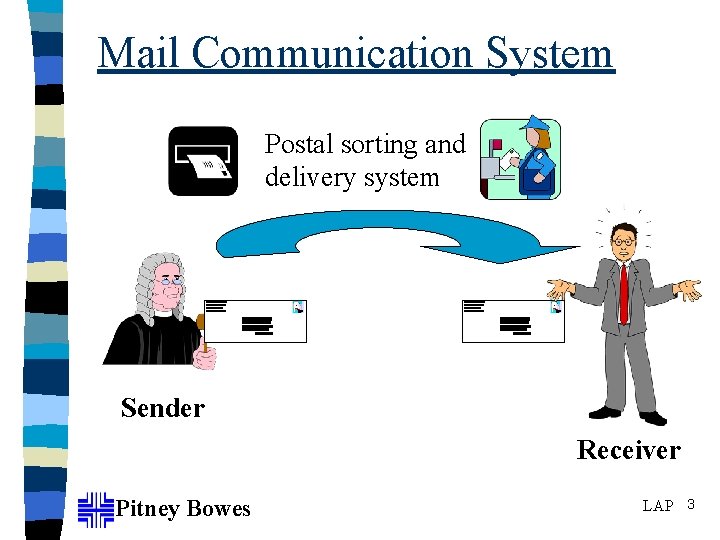 Mail Communication System Postal sorting and delivery system Sender Receiver Pitney Bowes LAP 3