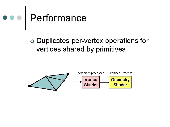 Performance ¢ Duplicates per-vertex operations for vertices shared by primitives 5 vertices processed 9 Performance ¢ Duplicates per-vertex operations for vertices shared by primitives 5 vertices processed 9