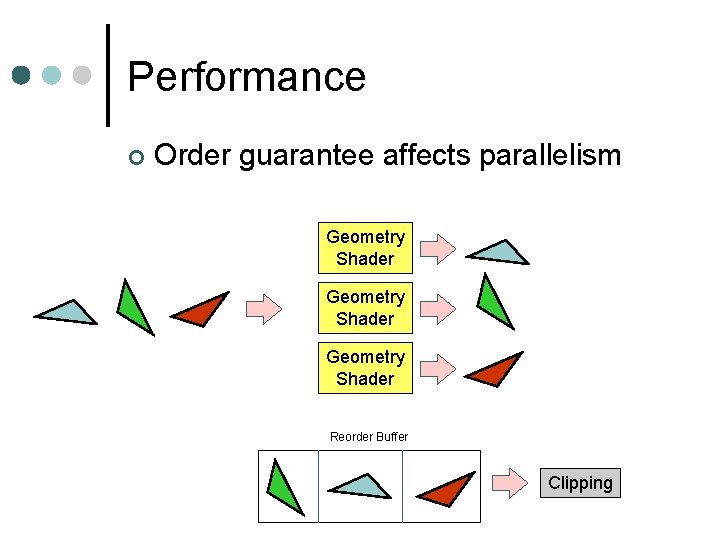 Performance ¢ Order guarantee affects parallelism Geometry Shader Reorder Buffer Clipping Performance ¢ Order guarantee affects parallelism Geometry Shader Reorder Buffer Clipping