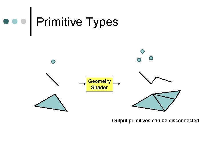 Primitive Shadingreferences Introduction to Geometry Shaders Patrick Cozzi Analytical Graphics