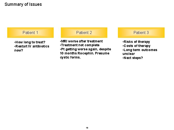 Summary of Issues Patient 1 • How long to treat? • Restart IV antibiotics Summary of Issues Patient 1 • How long to treat? • Restart IV antibiotics