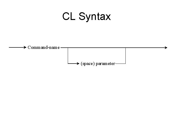 CL Syntax Command-name (space) parameter 