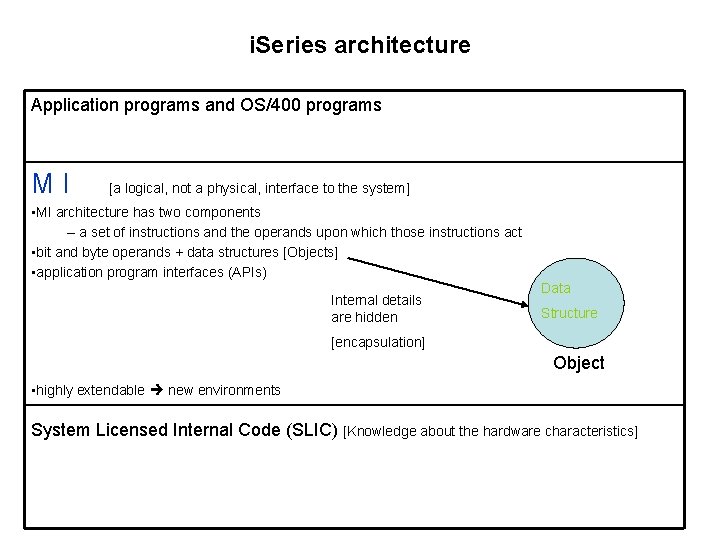 i. Series architecture Application programs and OS/400 programs MI [a logical, not a physical,