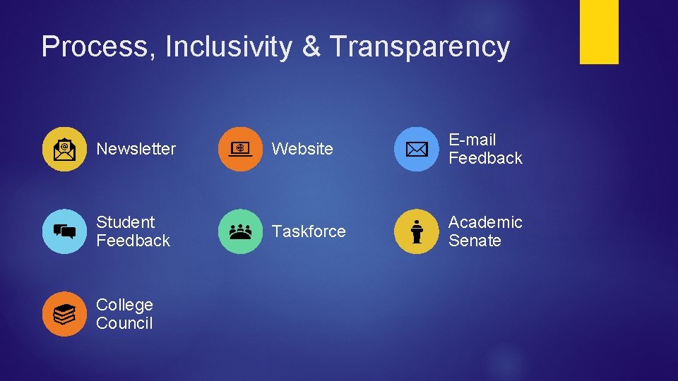 Process, Inclusivity & Transparency Newsletter Student Feedback College Council Website E-mail Feedback Taskforce Academic