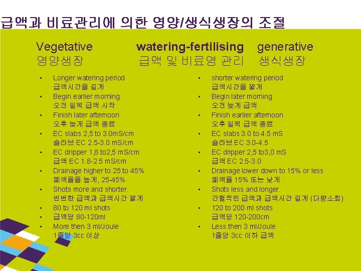 급액과 비료관리에 의한 영양/생식생장의 조절 Vegetative 영양생장 • • • watering-fertilising 급액 및 비료염