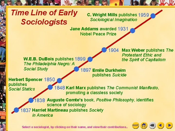 Time Line of Early Sociologists C. Wright Mills publishes 1959 Sociological Imagination Jane Addams