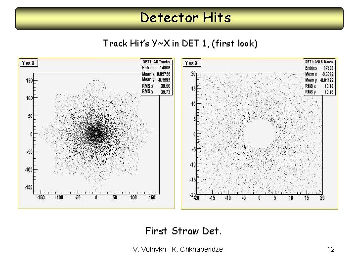 Detector Hits Track Hit’s Y~X in DET 1, (first look) First Straw Det. V.