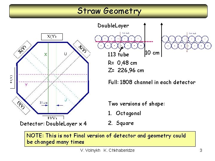 Straw Geometry Double. Layer 113 tube 10 cm R= 0, 48 cm Z= 226,