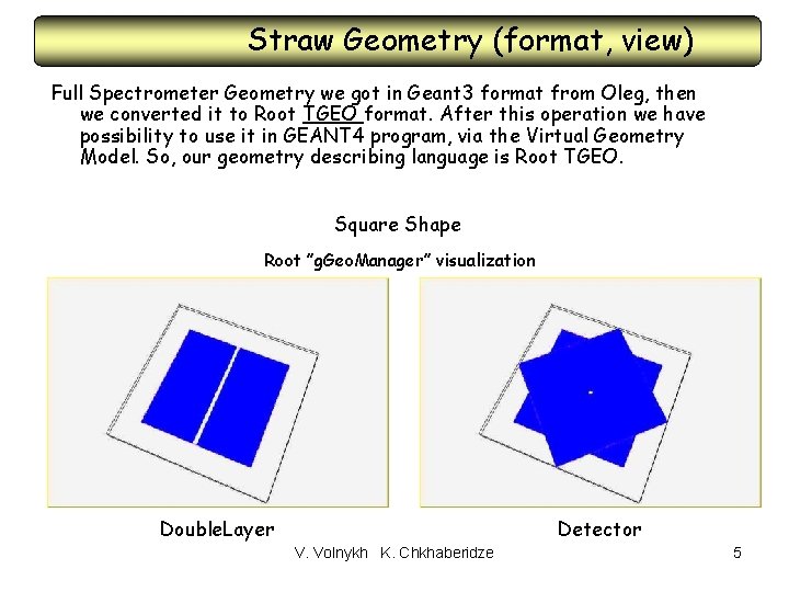 Straw Geometry (format, view) Full Spectrometer Geometry we got in Geant 3 format from