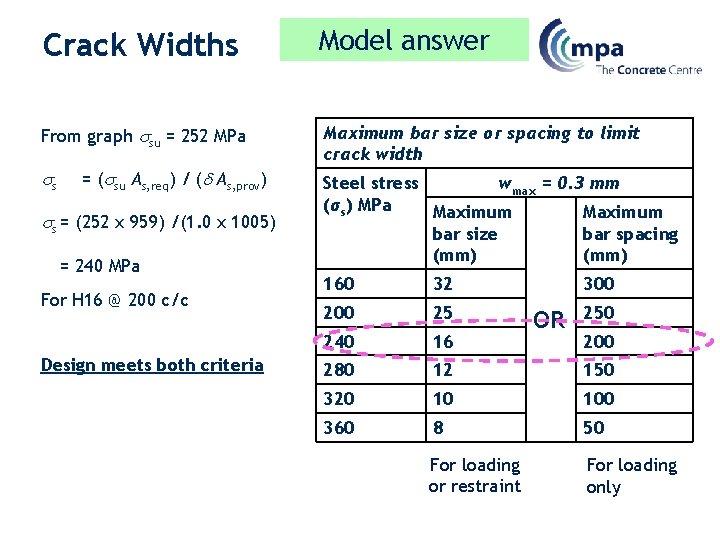 Crack Widths Model answer From graph ssu = 252 MPa Maximum bar size or