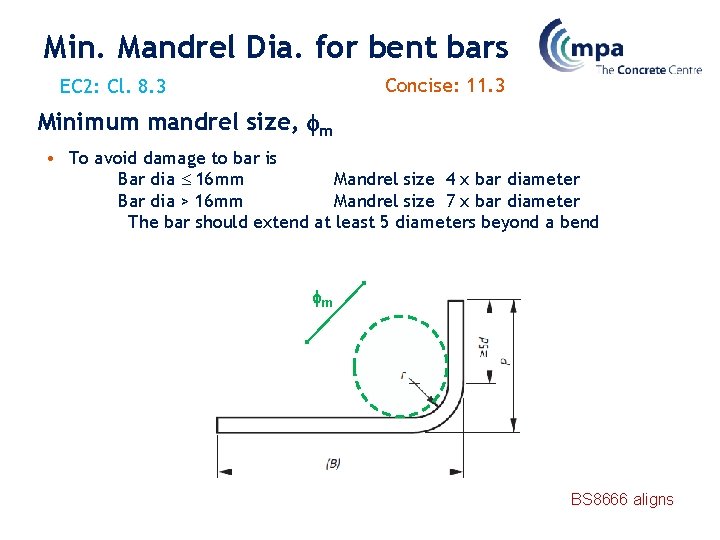 Min. Mandrel Dia. for bent bars Concise: 11. 3 EC 2: Cl. 8. 3