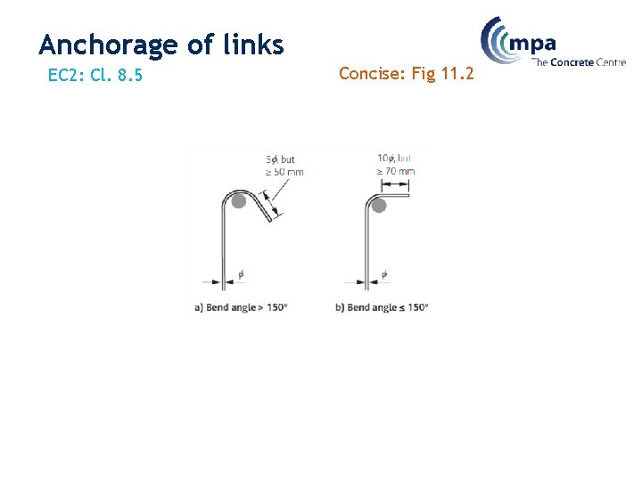 Anchorage of links EC 2: Cl. 8. 5 Concise: Fig 11. 2 