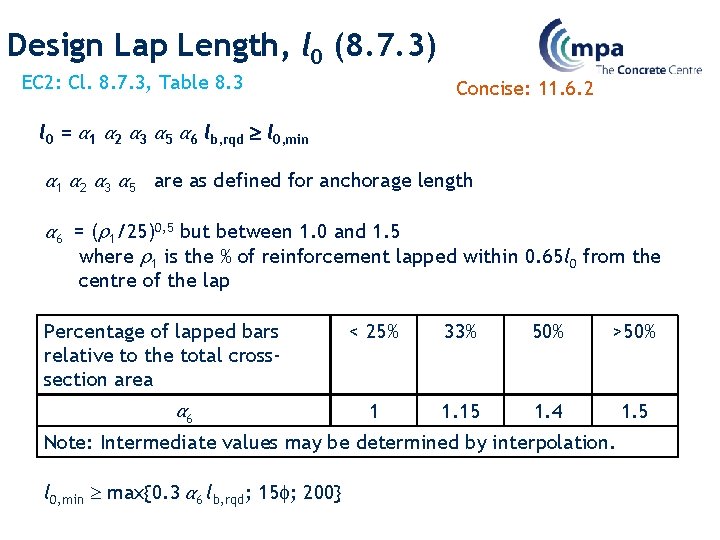 Design Lap Length, l 0 (8. 7. 3) EC 2: Cl. 8. 7. 3,