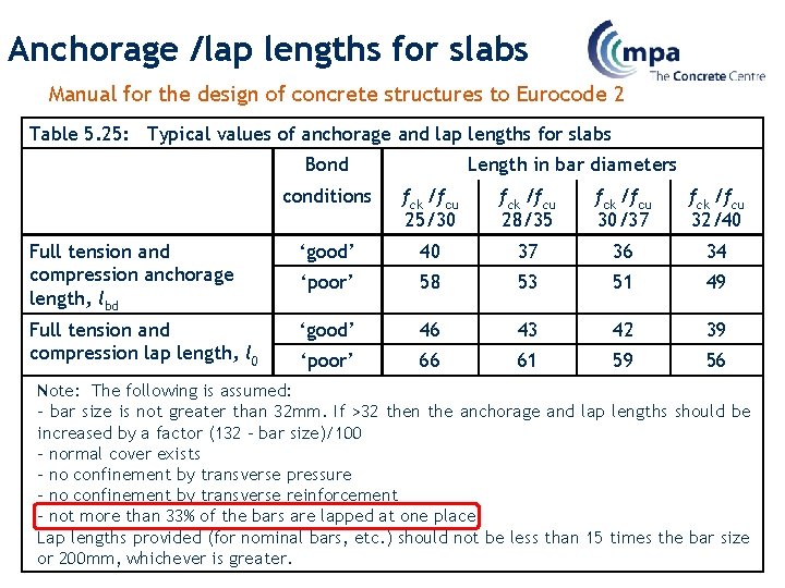 Anchorage /lap lengths for slabs Manual for the design of concrete structures to Eurocode