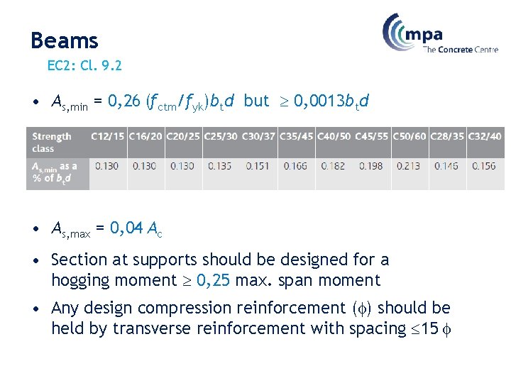 Beams EC 2: Cl. 9. 2 • As, min = 0, 26 (fctm/fyk)btd but