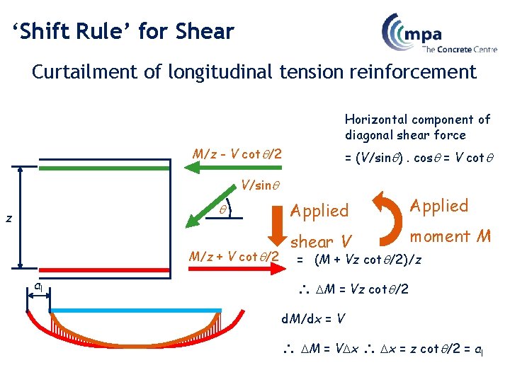 ‘Shift Rule’ for Shear Curtailment of longitudinal tension reinforcement Horizontal component of diagonal shear