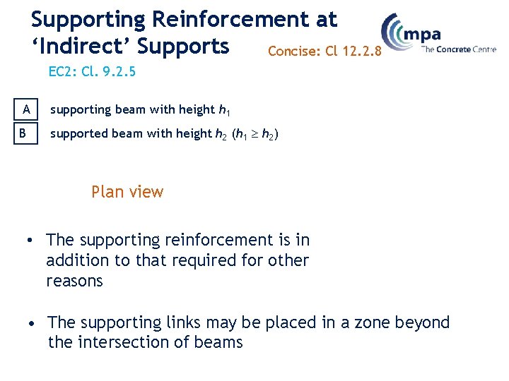 Supporting Reinforcement at ‘Indirect’ Supports Concise: Cl 12. 2. 8 EC 2: Cl. 9.