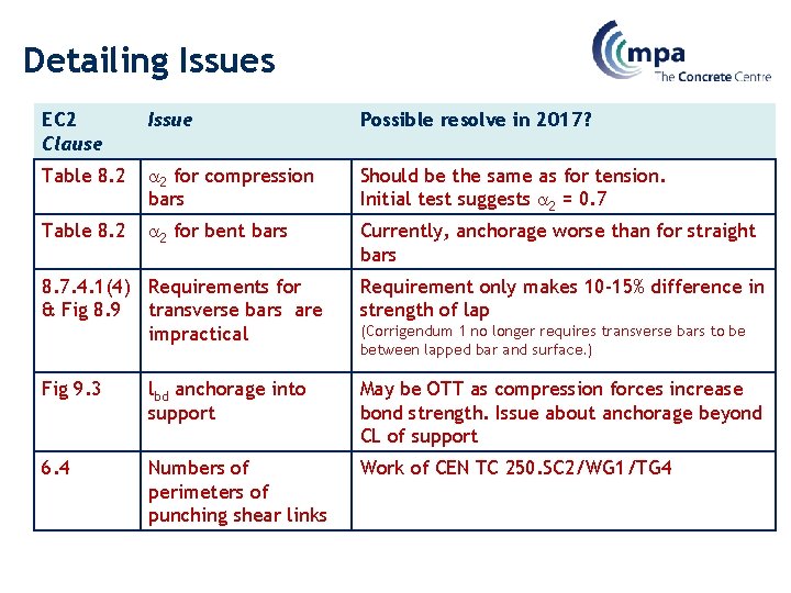 Detailing Issues EC 2 Clause Issue Possible resolve in 2017? Table 8. 2 a