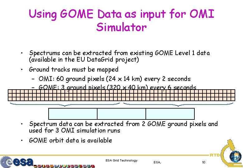 Using GOME Data as input for OMI Simulator • Spectrums can be extracted from