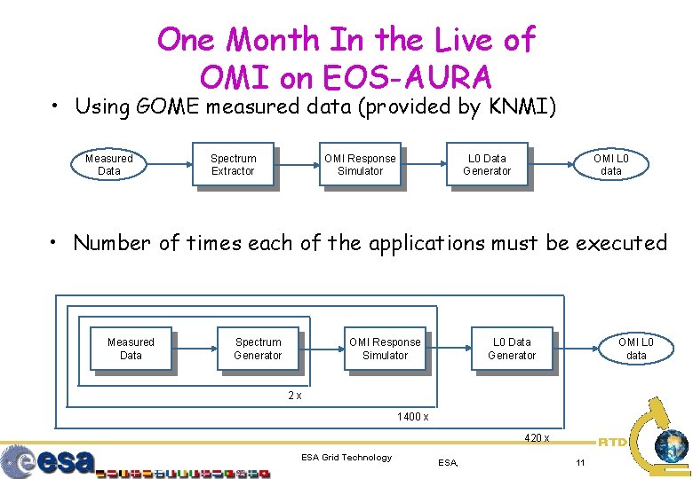 One Month In the Live of OMI on EOS-AURA • Using GOME measured data