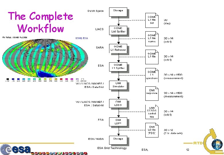 The Complete Workflow ESA Grid Technology ESA, 12 