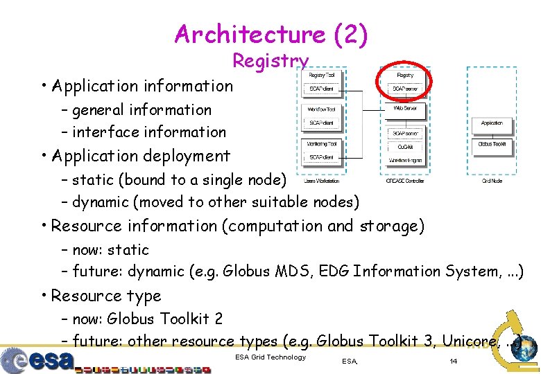 Architecture (2) Registry • Application information – general information – interface information • Application