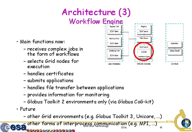 Architecture (3) Workflow Engine • Main functions now: – receives complex jobs in the