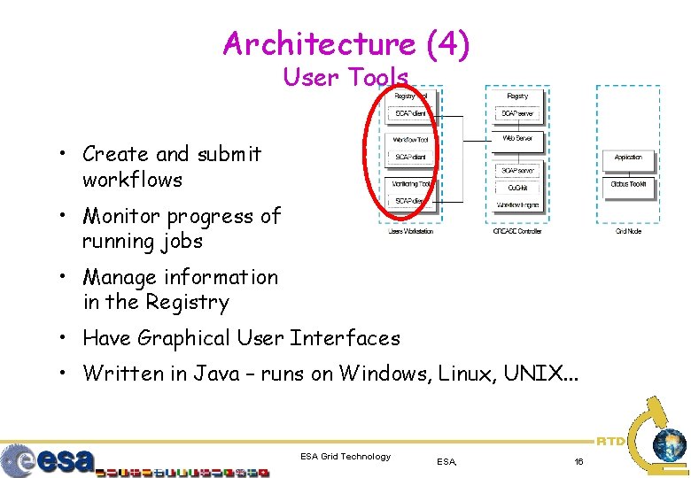 Architecture (4) User Tools • Create and submit workflows • Monitor progress of running