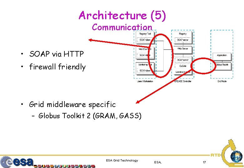 Architecture (5) Communication • SOAP via HTTP • firewall friendly • Grid middleware specific