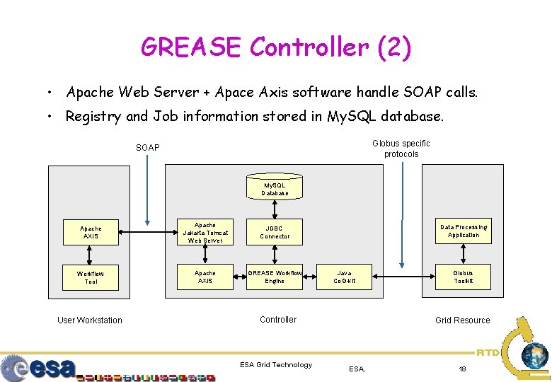 GREASE Controller (2) • Apache Web Server + Apace Axis software handle SOAP calls.