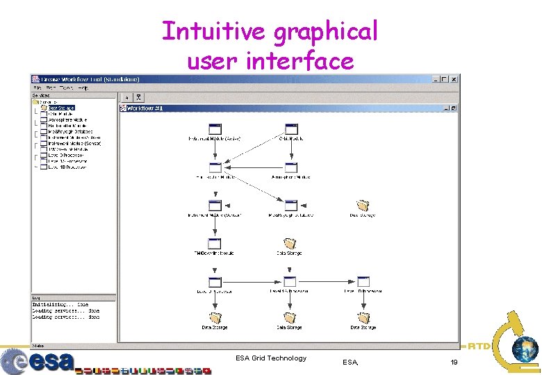Intuitive graphical user interface ESA Grid Technology ESA, 19 