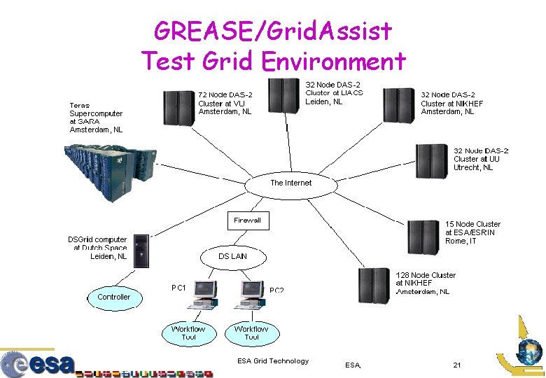 GREASE/Grid. Assist Test Grid Environment ESA Grid Technology ESA, 21 