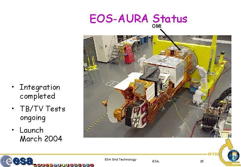 EOS-AURA OMI Status • Integration completed • TB/TV Tests ongoing • Launch March 2004