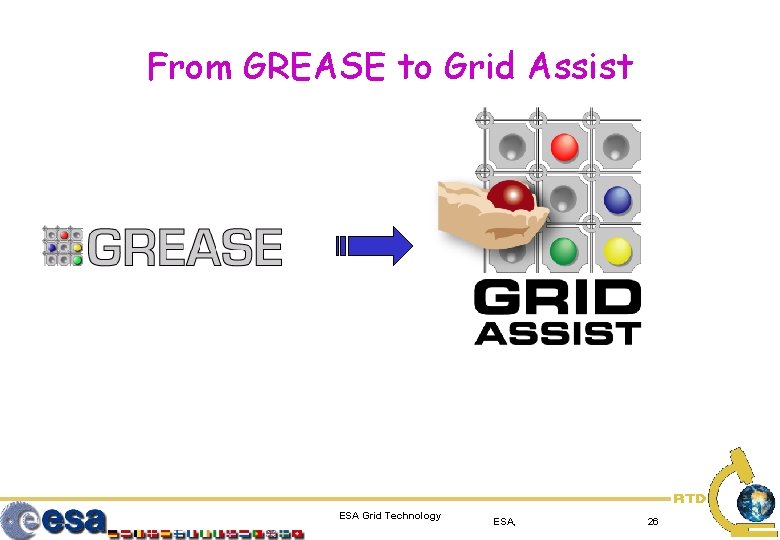 From GREASE to Grid Assist ESA Grid Technology ESA, 26 