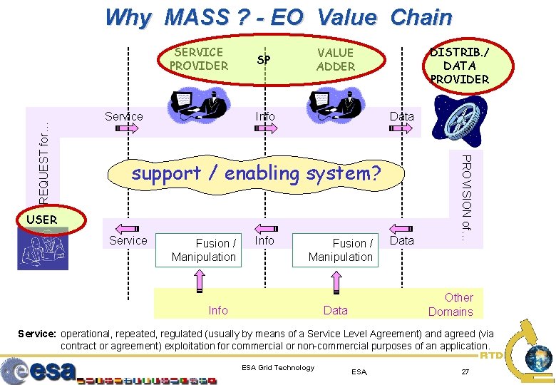 Why MASS ? - EO Value Chain Service DISTRIB. / DATA PROVIDER VALUE ADDER