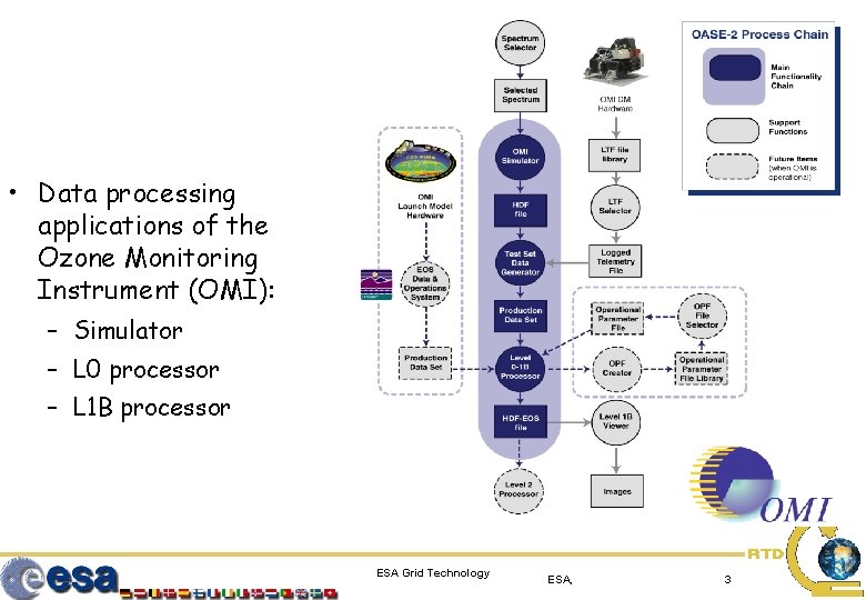  • Data processing applications of the Ozone Monitoring Instrument (OMI): – Simulator –